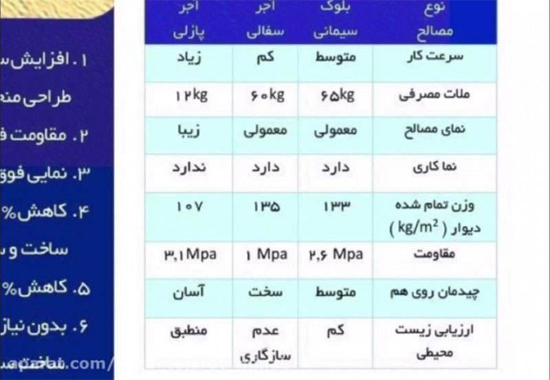 توضیحات کامل در مورد درآمد و سود آجر پازلی